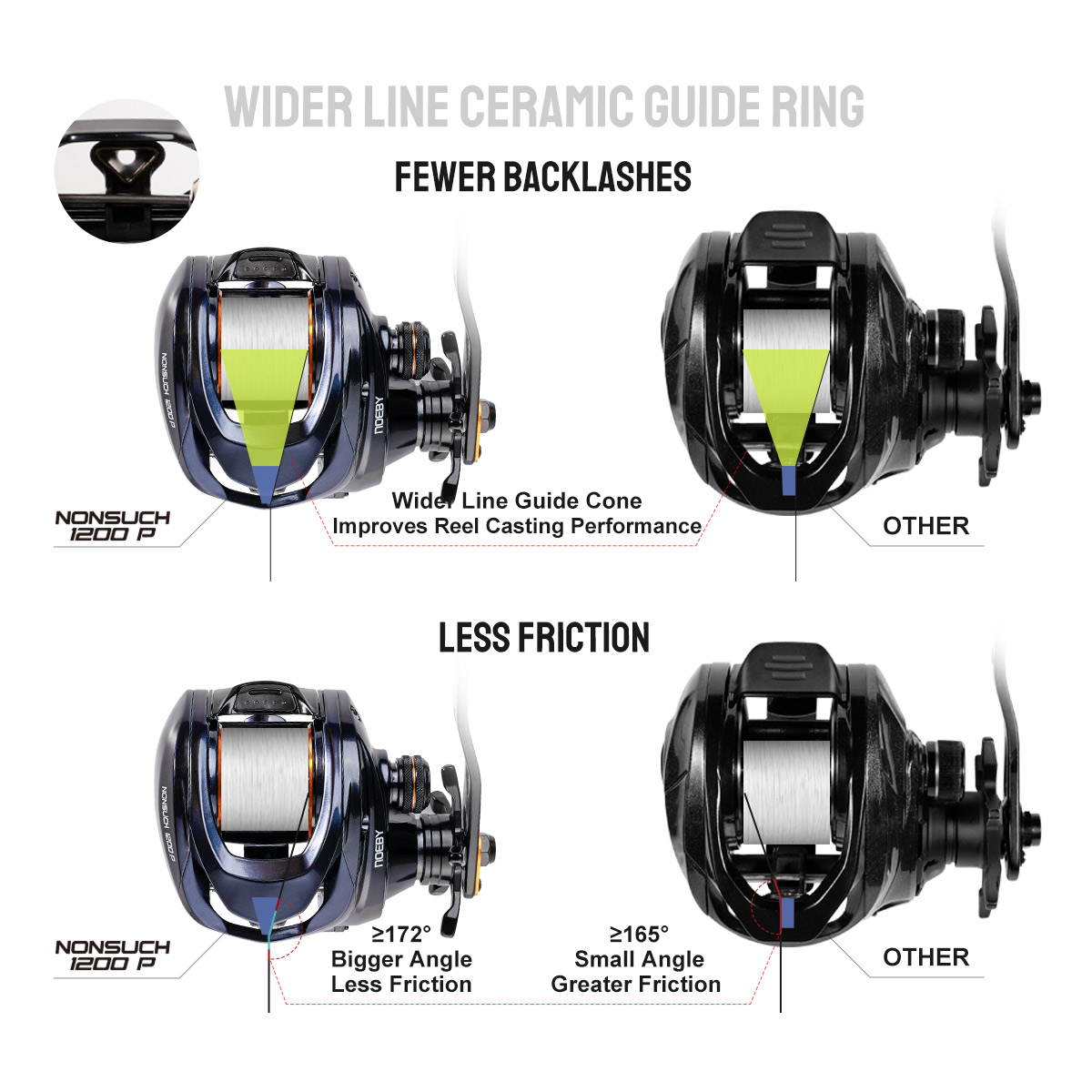 Noeby Inshore Baitcasting Viss - Surf Reel recensie en prijs
