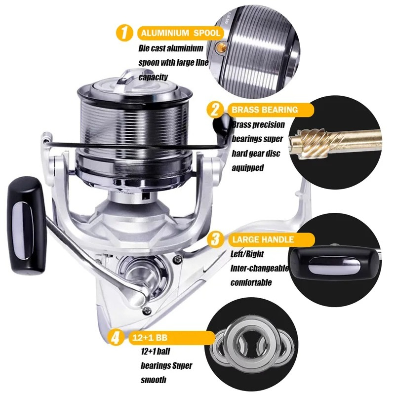 Hoge snelheid spinhengel molen - Surf Reel recensie en prijs