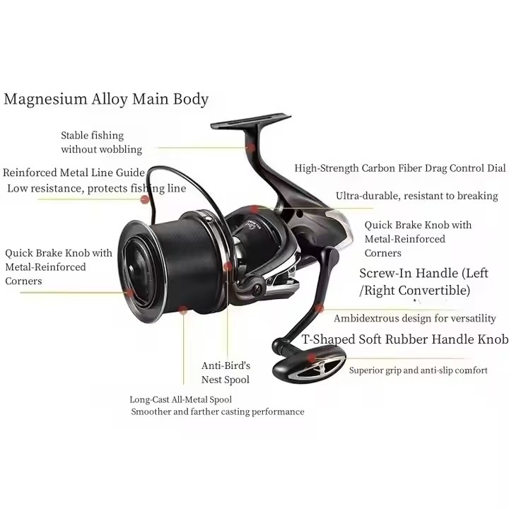 Vismolen Karper Nieuw lichaam  - Reel Spare Spool recensie en prijs