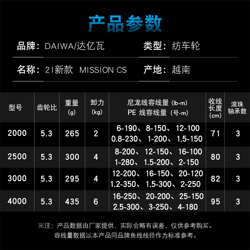 DAIWA Visserij-reel MISSION CS - Reel Spare Spool recensie en prijs