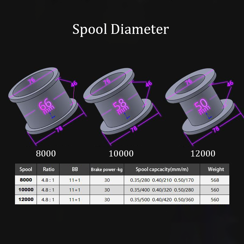 Visserijmolen Karper Nieuwe Up - Reel Spare Spool recensie en prijs