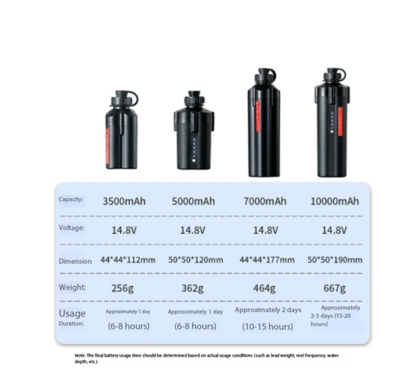 Elektrische vismolenbatterij 1 - Electric Reel recensie en prijs